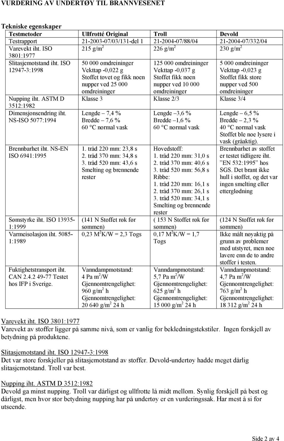 NS-EN ISO 6941:1995 Sømstyrke iht. ISO 13935-1:1999 Varmeisolasjon iht. 5085-1:1989 Fuktighetstransport iht. CAN 2.4.2 49-77 Testet hos IFP i Sverige.