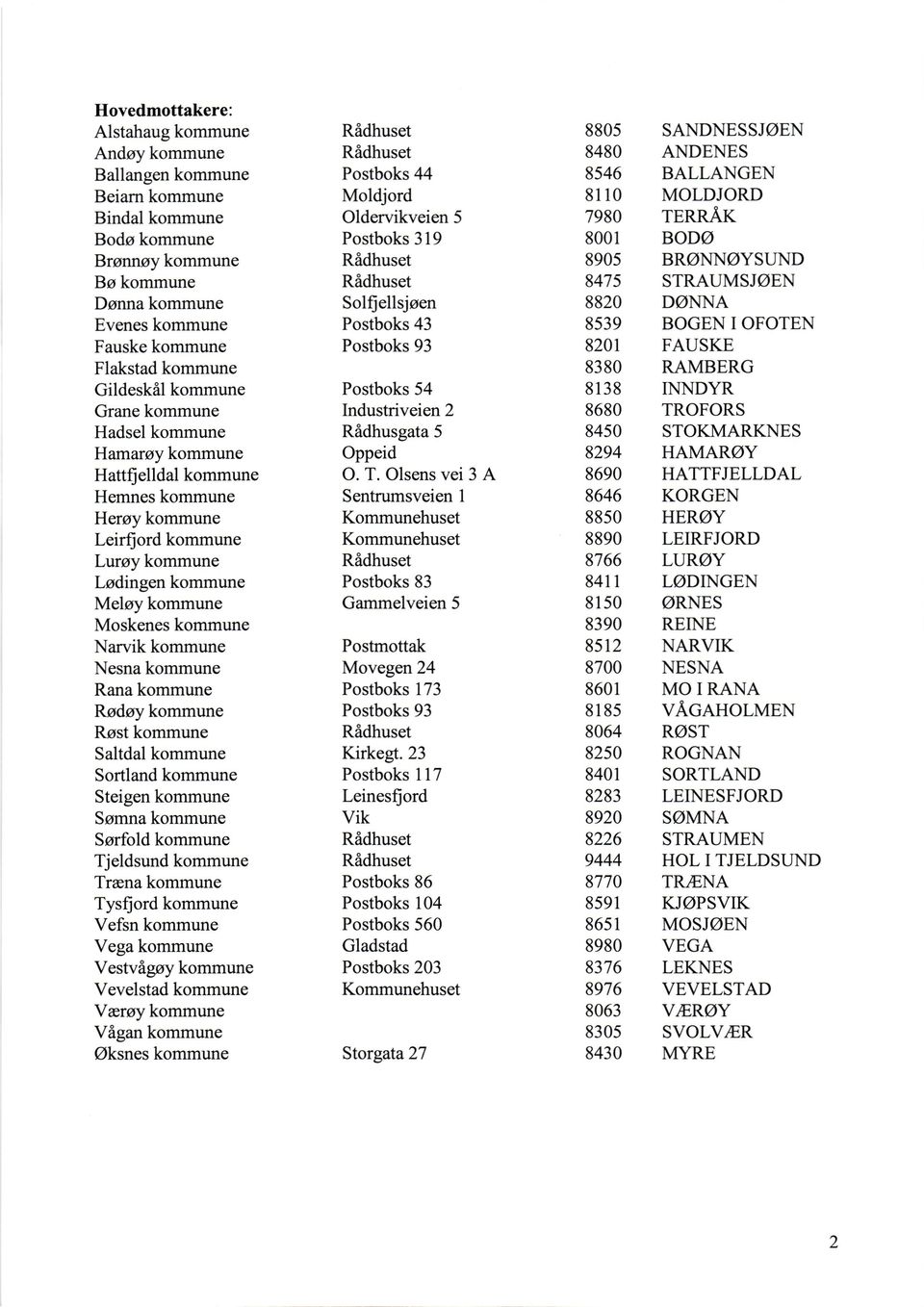 Industriveien 2 Rådhusgata 5 Oppeid O. T. Olsens vei 3 A Sentrumsveien 1 83 Gammelveien 5 Postmottak Movegen 24 173 93 Kirkegt.