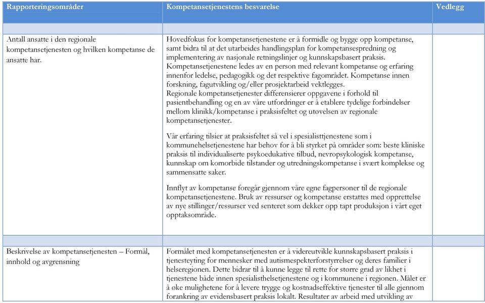 kunnskapsbasert praksis. Kompetansetjenestene ledes av en person med relevant kompetanse og erfaring innenfor ledelse, pedagogikk og det respektive fagområdet.