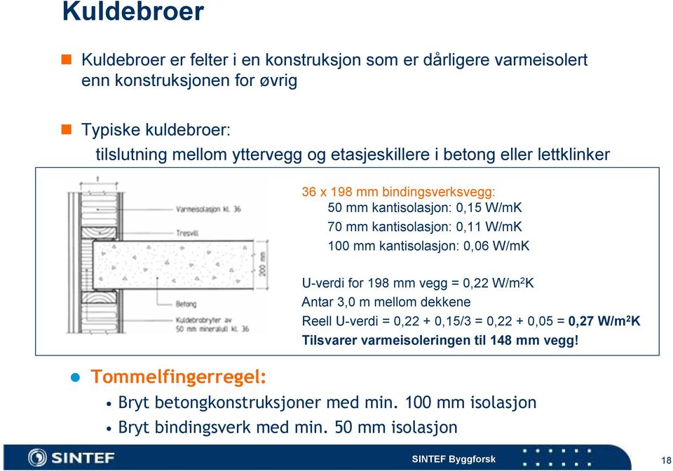 mm kantisolasjon: 0,06 W/mK Tommelfingerregel: U-verdi for 198 mm vegg = 0,22 W/m 2 K Antar 3,0 m mellom dekkene Bryt betongkonstruksjoner med min.