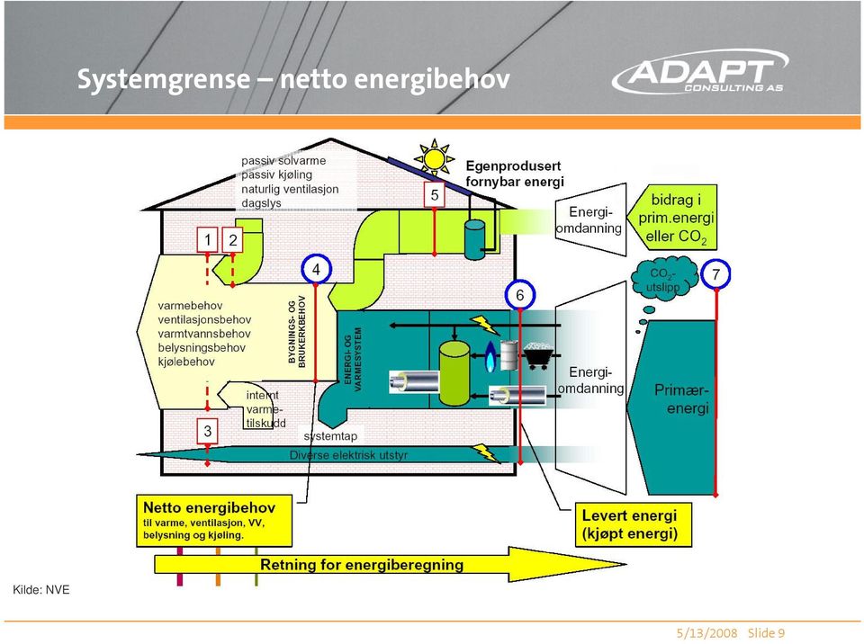 energibehov