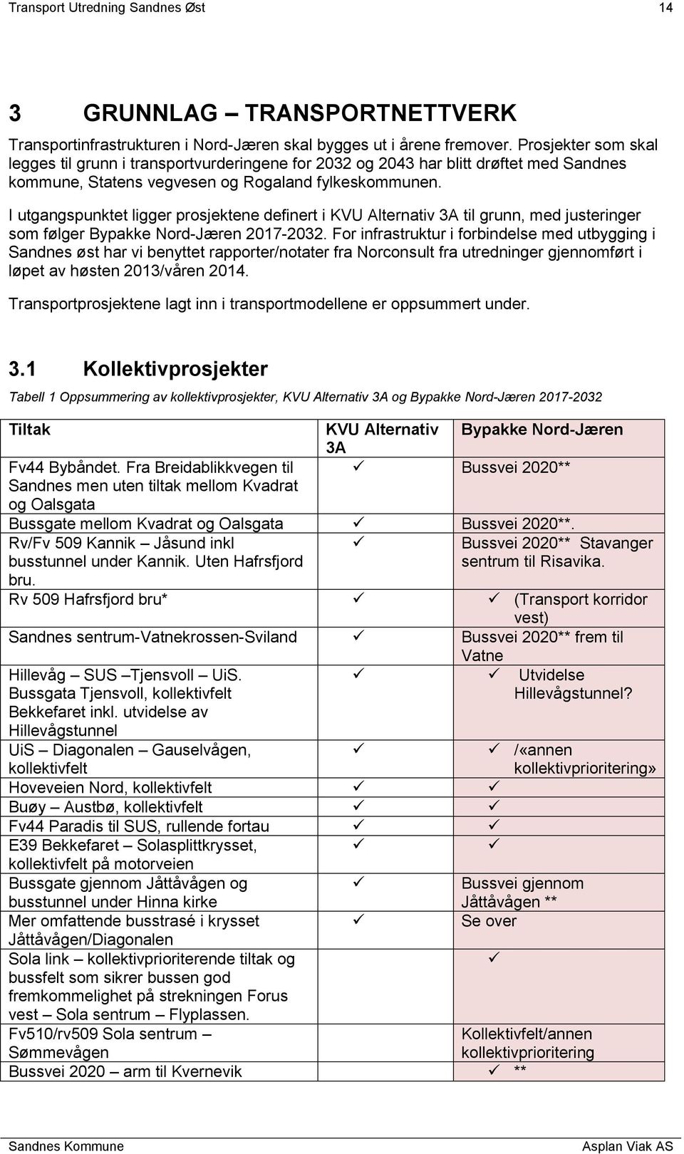 I utgangspunktet ligger prosjektene definert i KVU Alternativ 3A til grunn, med justeringer som følger Bypakke Nord-Jæren 2017-2032.