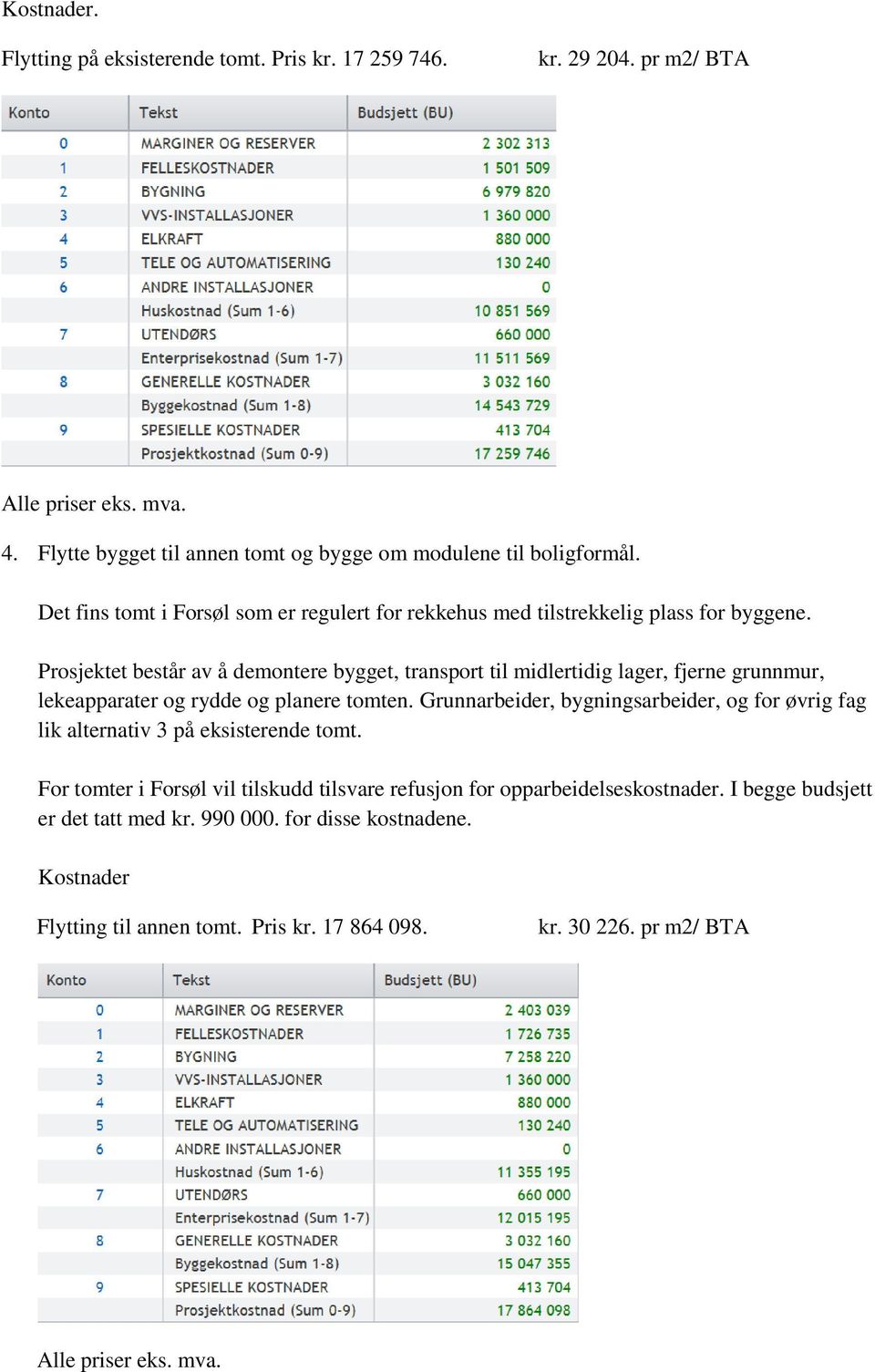 Prosjektet består av å demontere bygget, transport til midlertidig lager, fjerne grunnmur, lekeapparater og rydde og planere tomten.