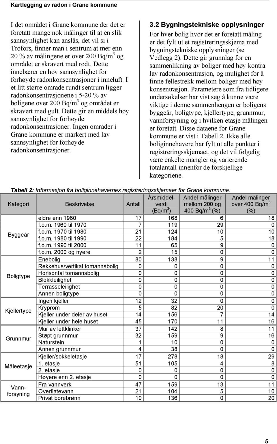 I et litt større område rundt sentrum ligger radonkonsentrasjonene i 5-20 % av boligene over 200 Bq/m 3 og området er skravert med gult.