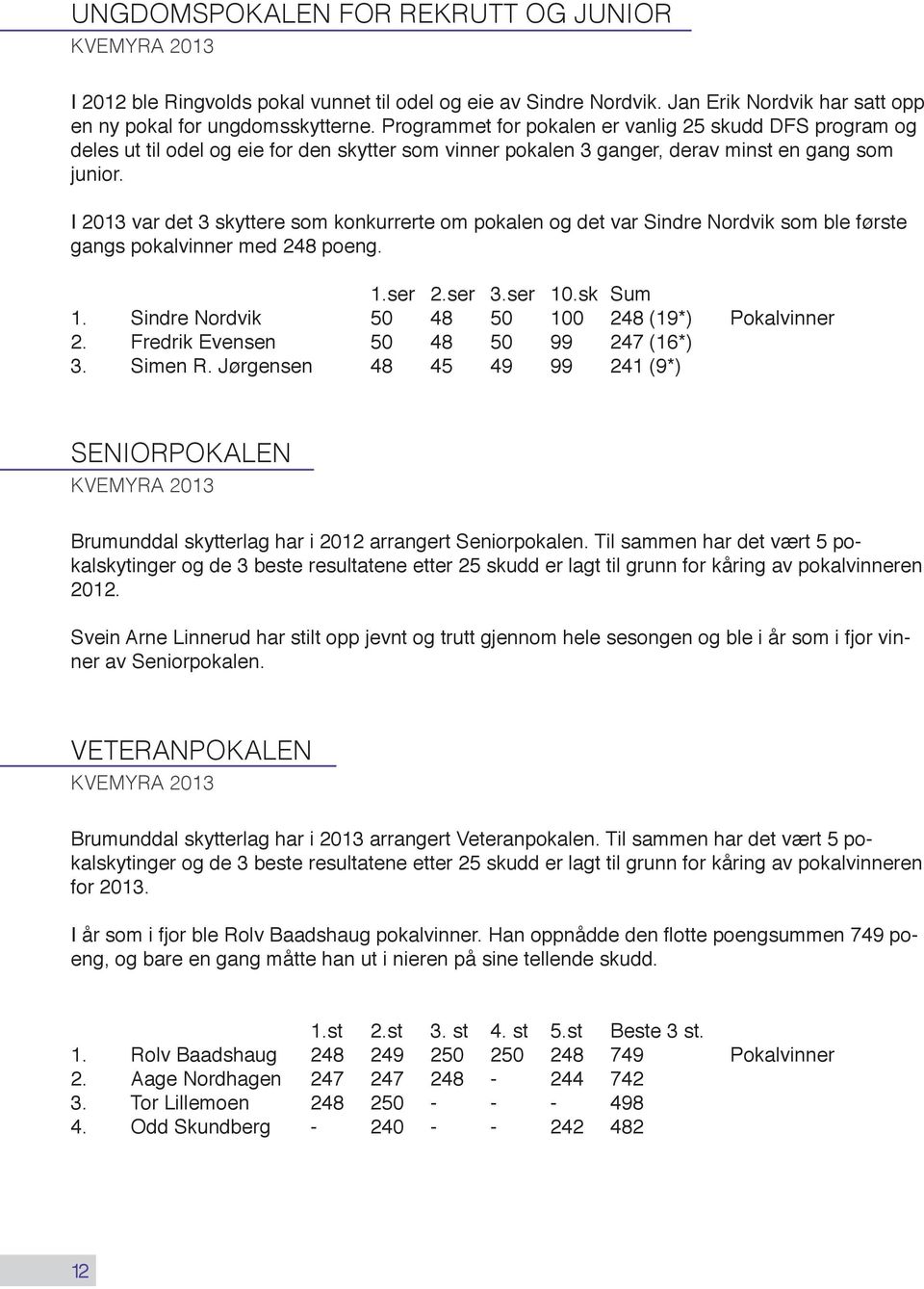 I 2013 var det 3 skyttere som konkurrerte om pokalen og det var Sindre Nordvik som ble første gangs pokalvinner med 248 poeng. 1.ser 2.ser 3.ser 10.sk Sum 1.