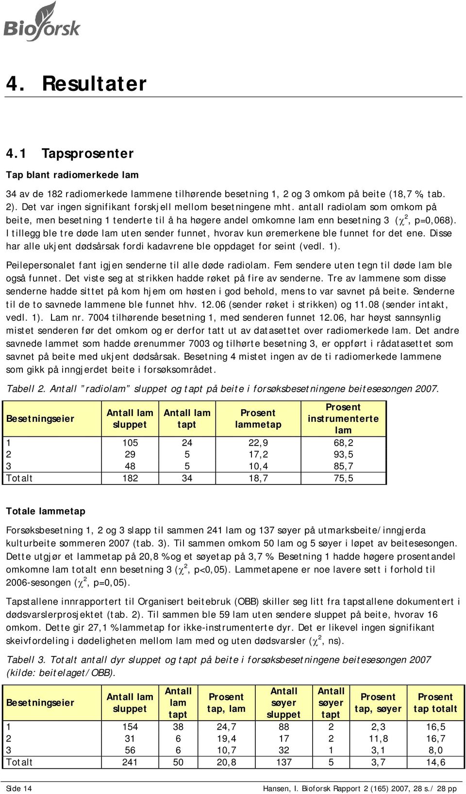 I tillegg ble tre døde lam uten sender funnet, hvorav kun øremerkene ble funnet for det ene. Disse har alle ukjent dødsårsak fordi kadavrene ble oppdaget for seint (vedl. 1).