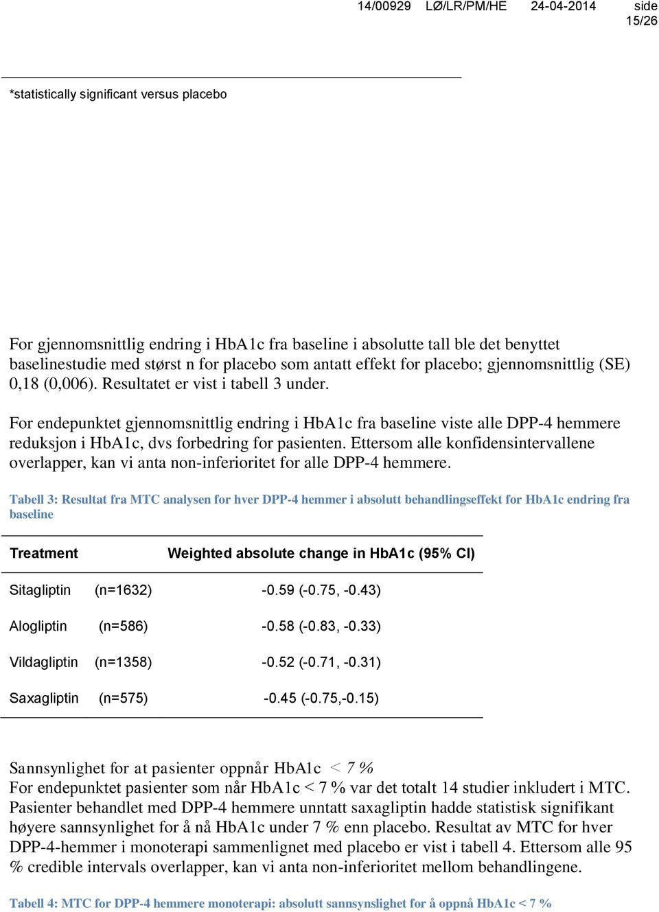 For endepunktet gjennomsnittlig endring i HbA1c fra baseline viste alle DPP-4 hemmere reduksjon i HbA1c, dvs forbedring for pasienten.