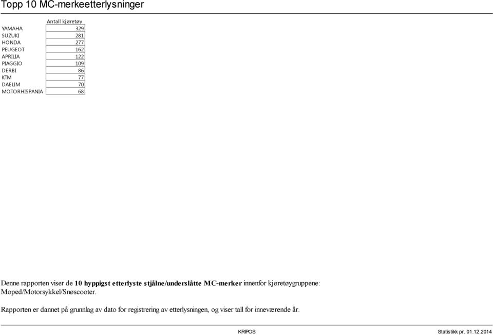 etterlyste stjålne/underslåtte MC-merker innenfor kjøretøygruppene: Moped/Motorsykkel/Snøscooter.