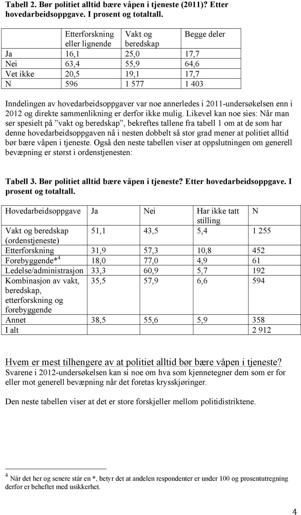 2011-undersøkelsen enn i 2012 og direkte sammenlikning er derfor ikke mulig.