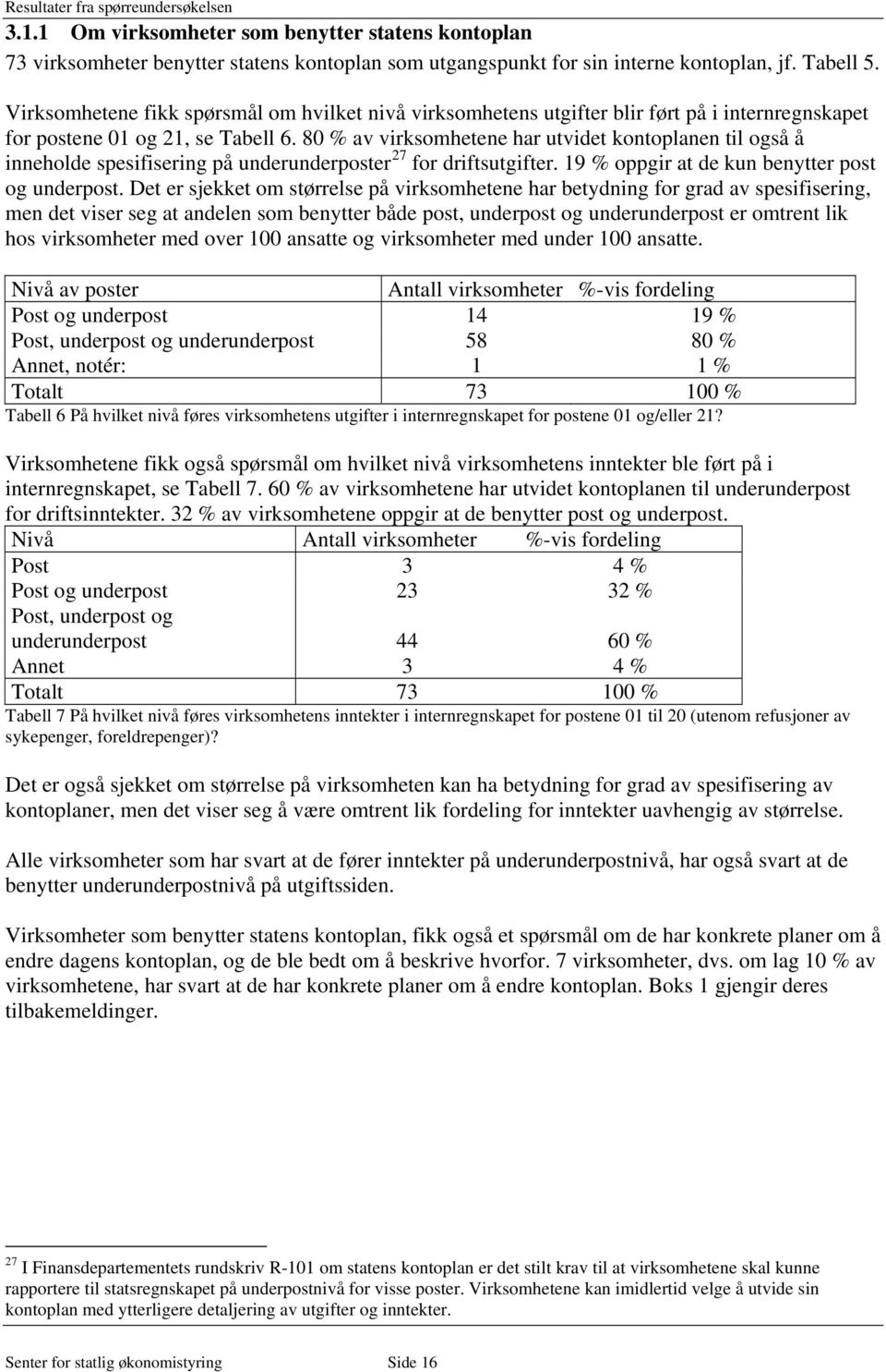 80 % av virksomhetene har utvidet kontoplanen til også å inneholde spesifisering på underunderposter 27 for driftsutgifter. 19 % oppgir at de kun benytter post og underpost.