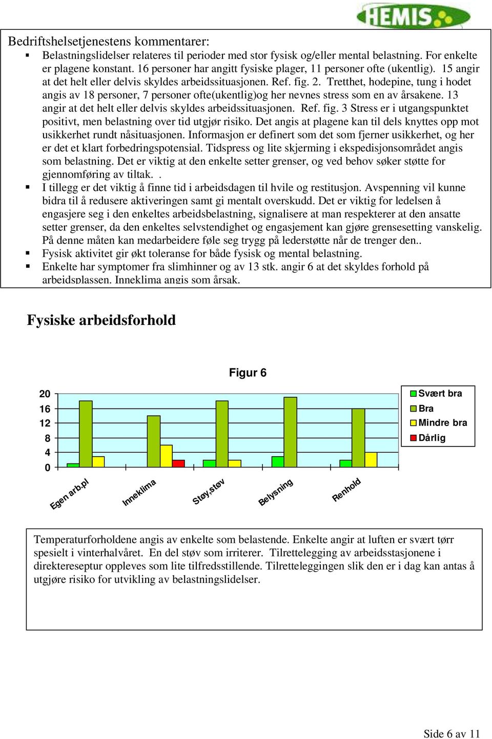 . Tretthet, hodepine, tung i hodet angis av 1 personer, 7 personer ofte(ukentlig)og her nevnes stress som en av årsakene. 13 angir at det helt eller delvis skyldes arbeidssituasjonen. Ref. fig.