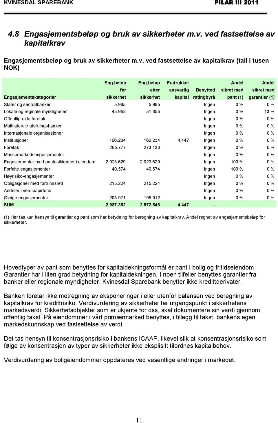 985 Ingen 0 % 0 % Lokale og reginale myndigheter 45.958 51.