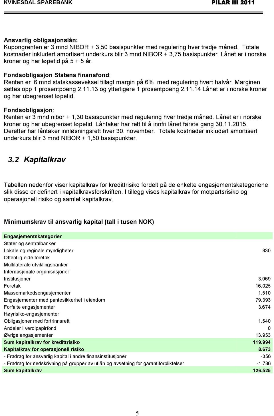 Marginen settes opp 1 prosentpoeng 2.11.13 og ytterligere 1 prosentpoeng 2.11.14 Lånet er i norske kroner og har ubegrenset løpetid.