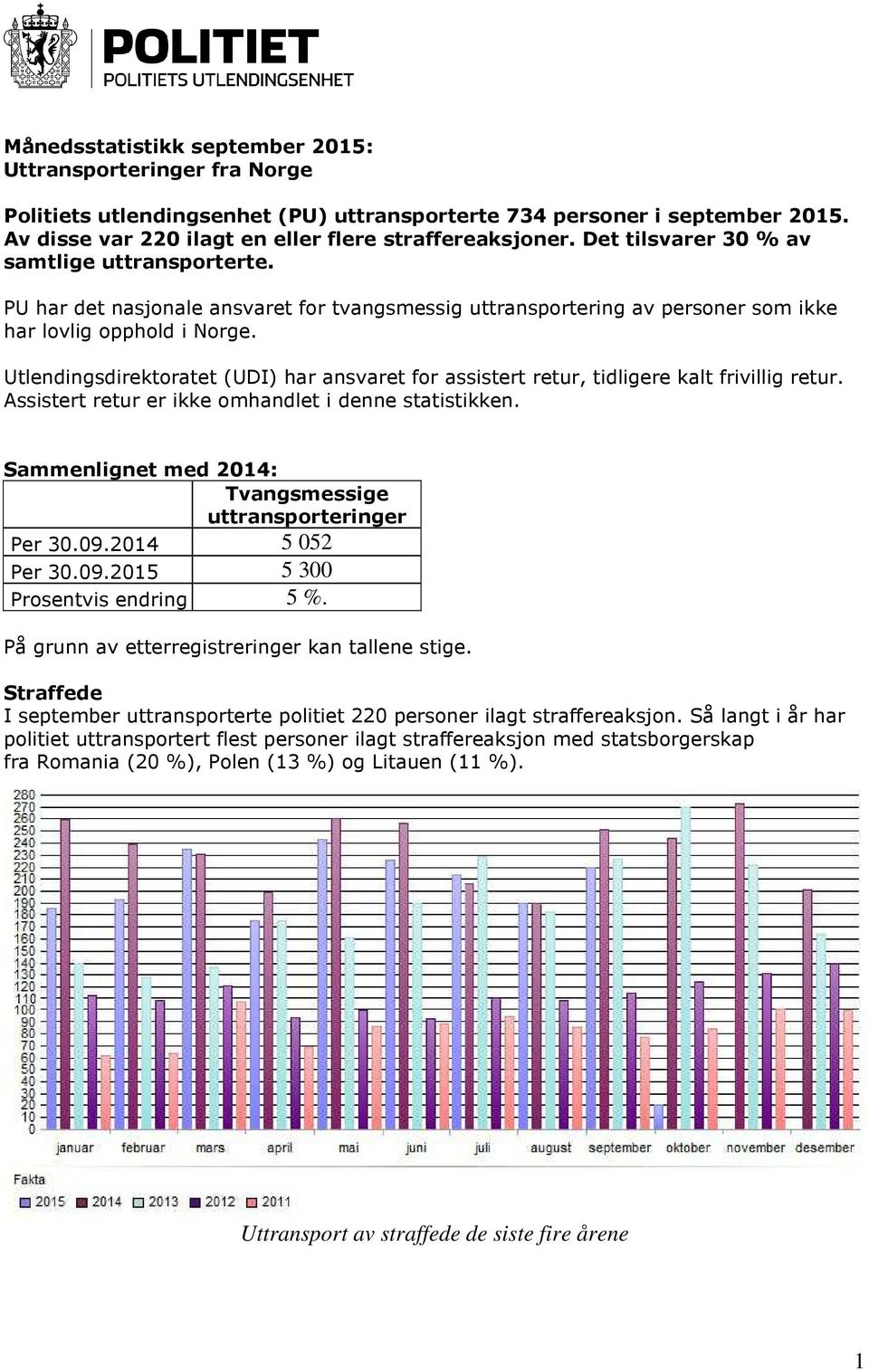 Utlendingsdirektoratet (UDI) har ansvaret for assistert retur, tidligere kalt frivillig retur. Assistert retur er ikke omhandlet i denne statistikken.