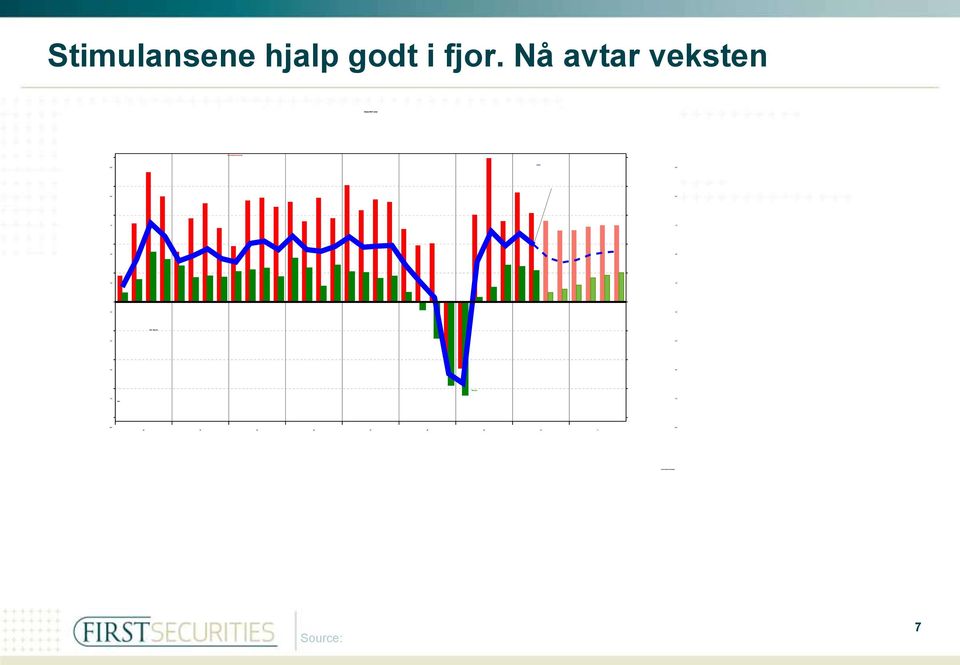 fjor. Nå avtar