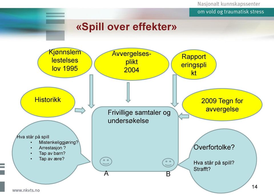 Tegn for avvergelse Hva står på spill Mistenkeliggjøring? Arrestasjon?