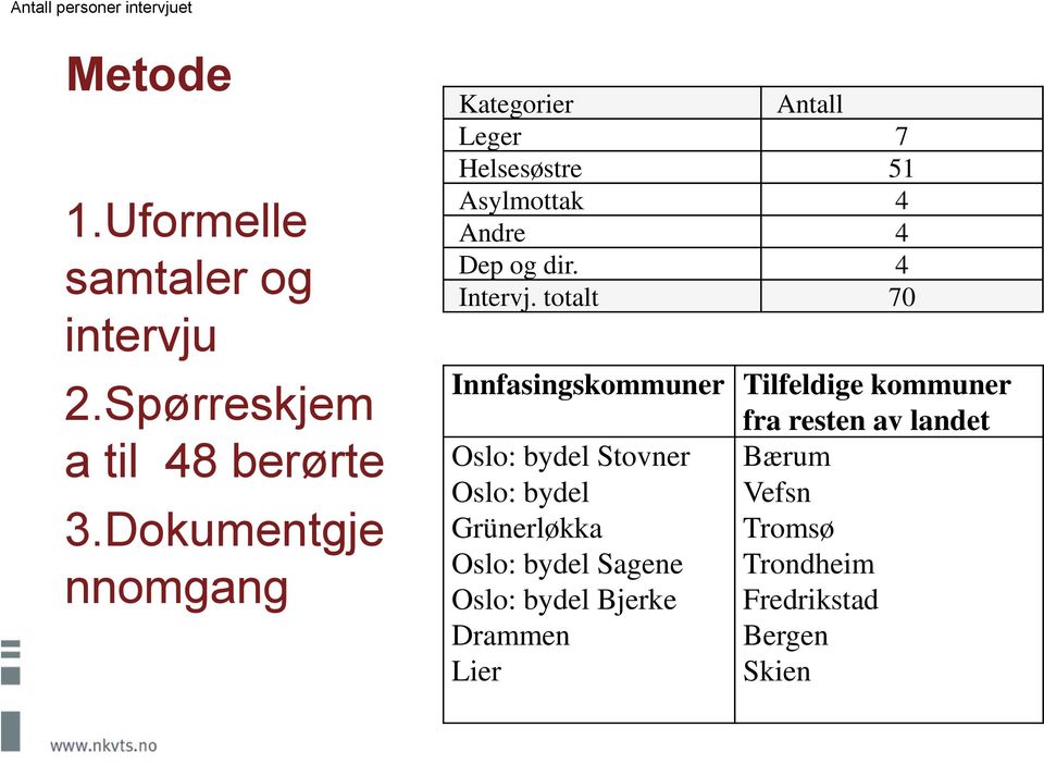 totalt 70 Innfasingskommuner Tilfeldige kommuner fra resten av landet Oslo: bydel Stovner Bærum Oslo: