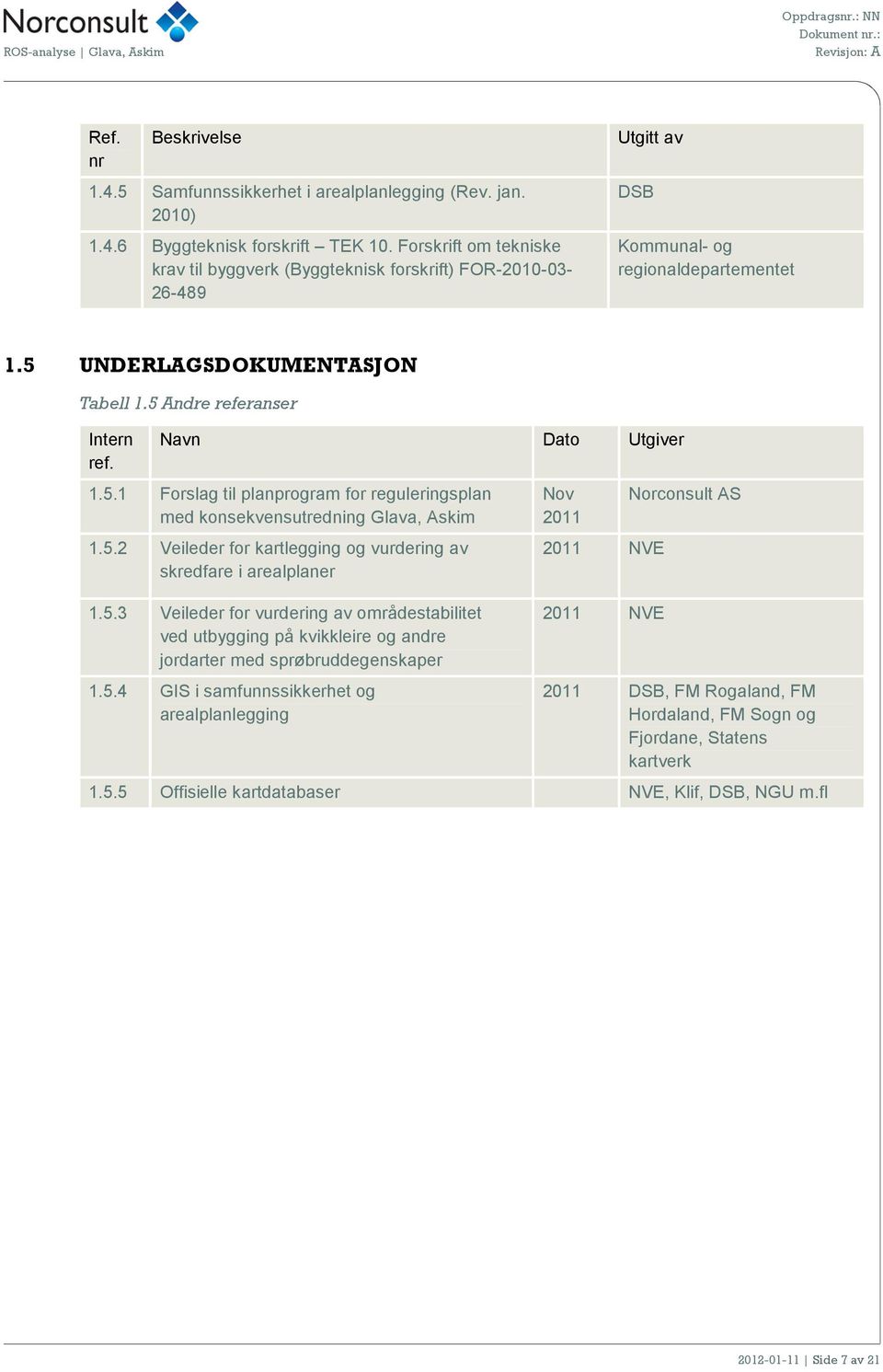 Navn Dato Utgiver 1.5.1 Forslag til planprogram for reguleringsplan med konsekvensutredning Glava, Askim 1.5.2 Veileder for kartlegging og vurdering av skredfare i arealplaner 1.5.3 Veileder for vurdering av områdestabilitet ved utbygging på kvikkleire og andre jordarter med sprøbruddegenskaper 1.