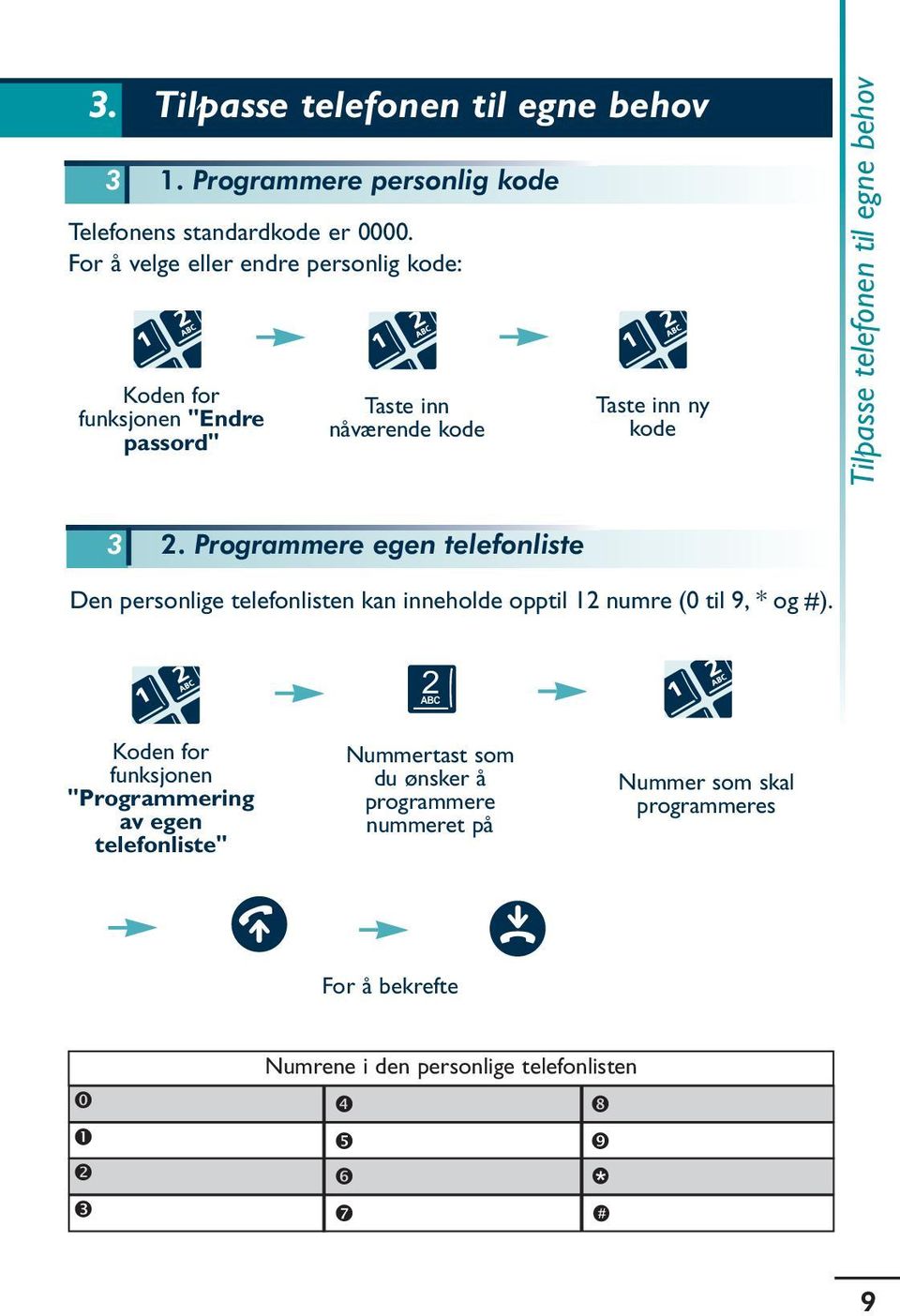 egne behov 3 2. Programmere egen telefonliste Den personlige telefonlisten kan inneholde opptil 12 numre (0 til 9, * og #).