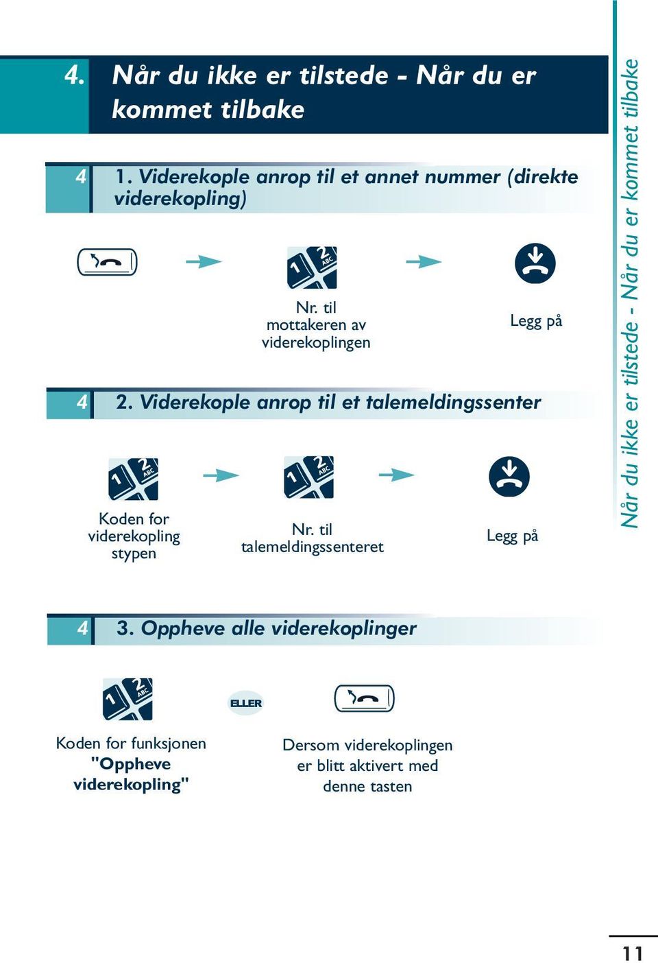 Viderekople anrop til et talemeldingssenter Koden for viderekopling stypen Nr.