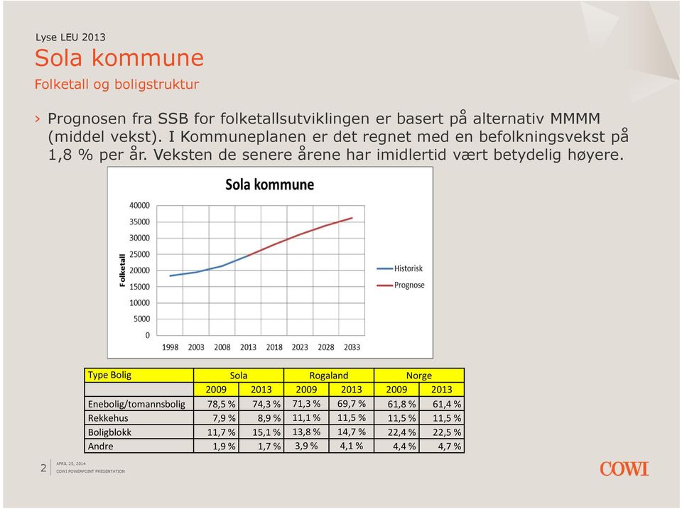 Veksten de senere årene har imidlertid vært betydelig høyere.