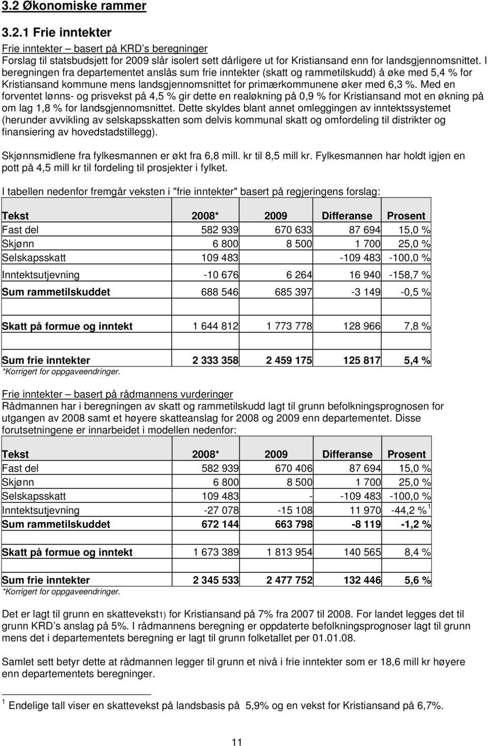 Med en forentet lønns- og prisekst på 4,5 % gir dette en realøkning på 0,9 % for Kristiansand mot en økning på om lag 1,8 % for landsgjennomsnittet.
