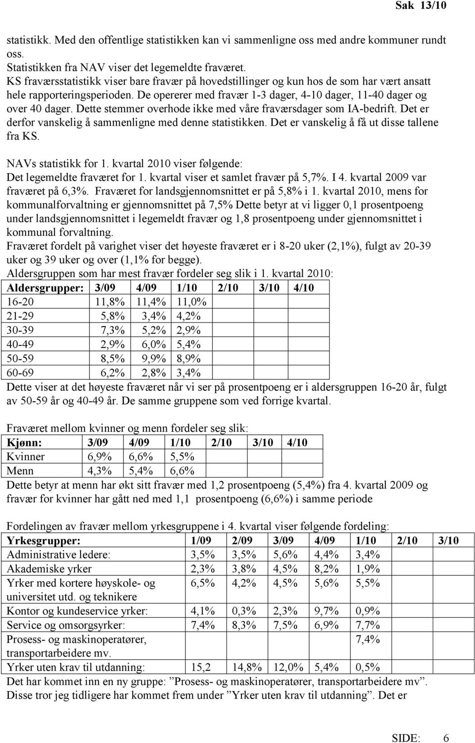 Dette stemmer overhode ikke med våre fraværsdager som IA-bedrift. Det er derfor vanskelig å sammenligne med denne statistikken. Det er vanskelig å få ut disse tallene fra KS. NAVs statistikk for 1.