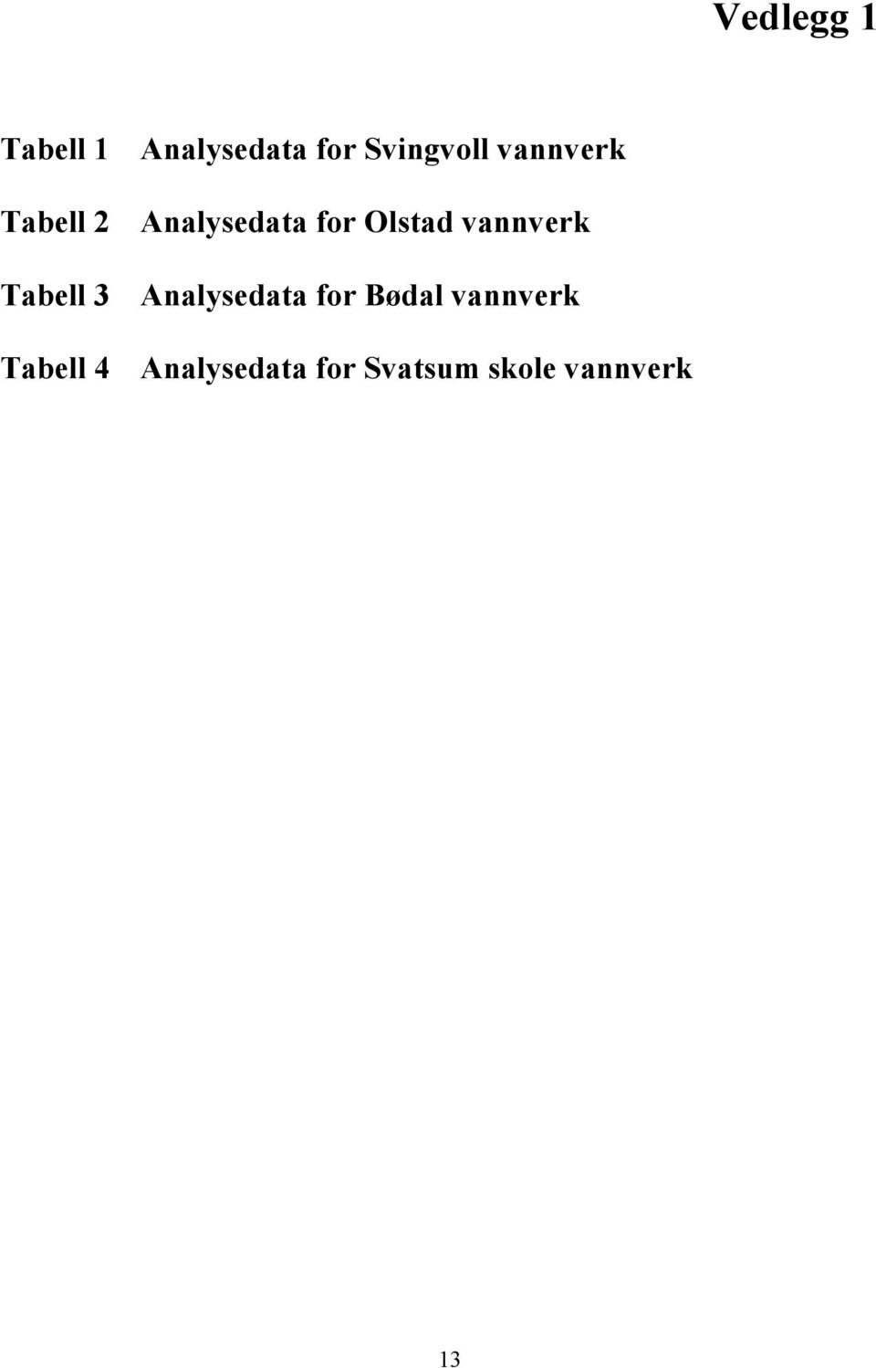 vannverk Tabell 3 Analysedata for Bødal