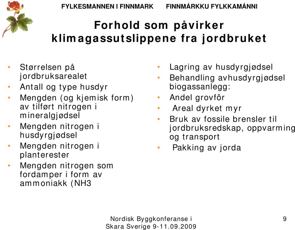 Mengden nitrogen som fordamper i form av ammoniakk (NH3 Lagring av husdyrgjødsel Behandling avhusdyrgjødsel