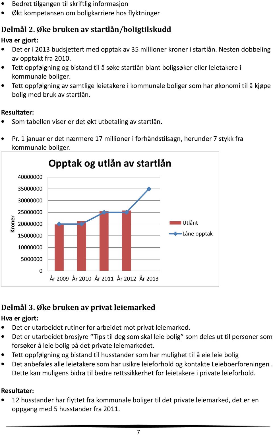 Tett oppfølgning og bistand til å søke startlån blant boligsøker eller leietakere i kommunale boliger.