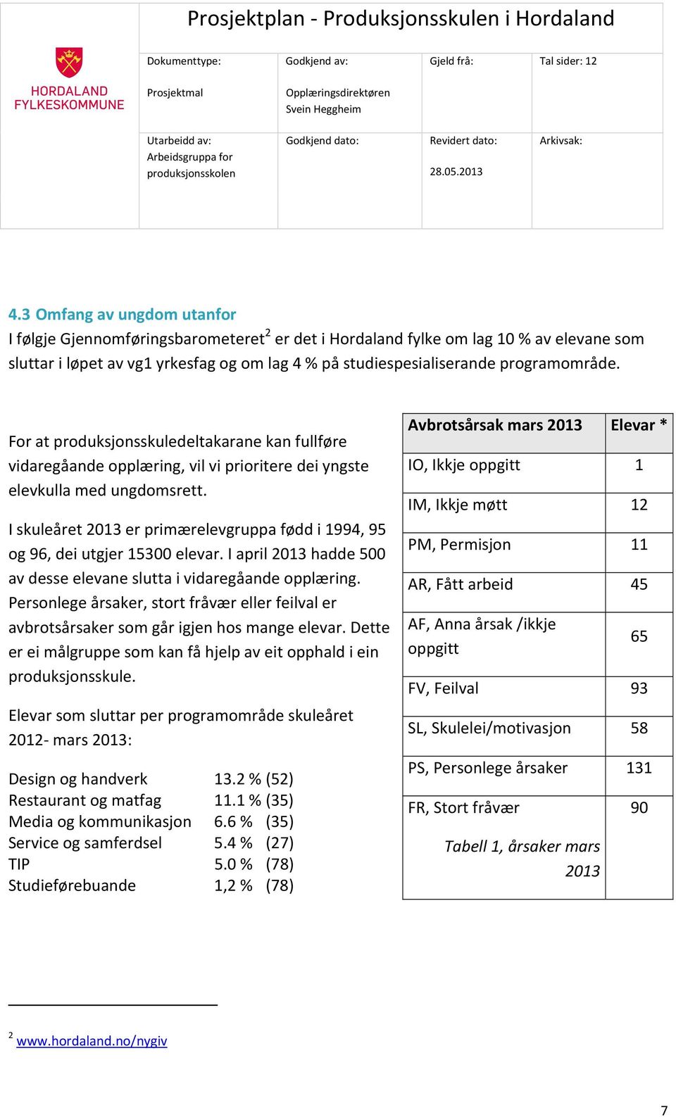 I skuleåret 2013 er primærelevgruppa fødd i 1994, 95 og 96, dei utgjer 15300 elevar. I april 2013 hadde 500 av desse elevane slutta i vidaregåande opplæring.