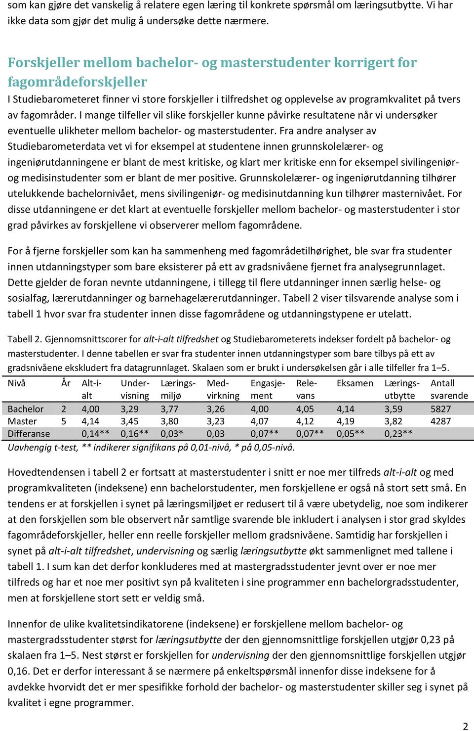 fagområder. I mange tilfeller vil slike forskjeller kunne påvirke resultatene når vi undersøker eventuelle ulikheter mellom bachelor- og masterstudenter.