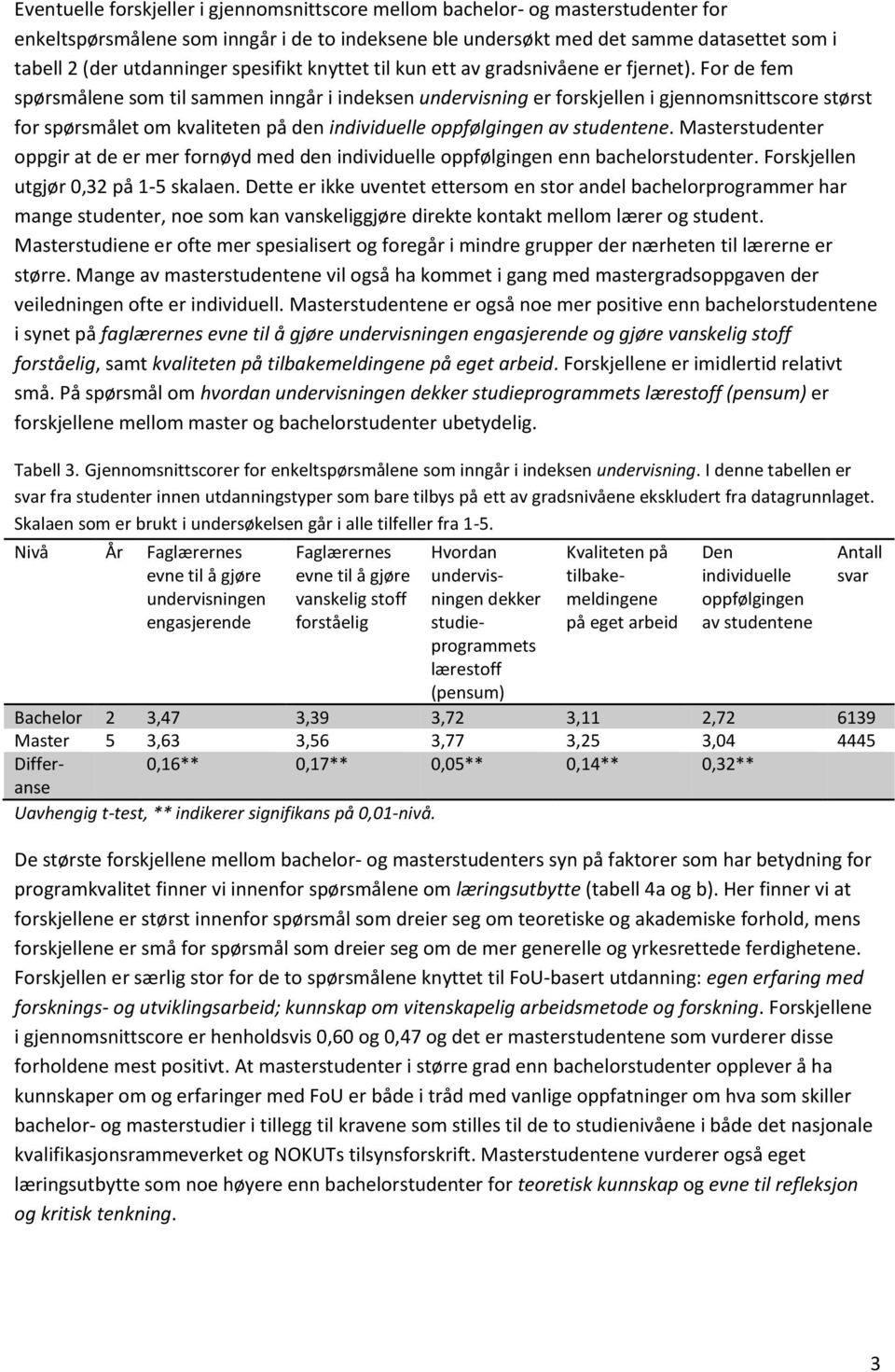 For de fem spørsmålene som til sammen inngår i indeksen undervisning er forskjellen i gjennomsnittscore størst for spørsmålet om kvaliteten på den individuelle oppfølgingen av studentene.