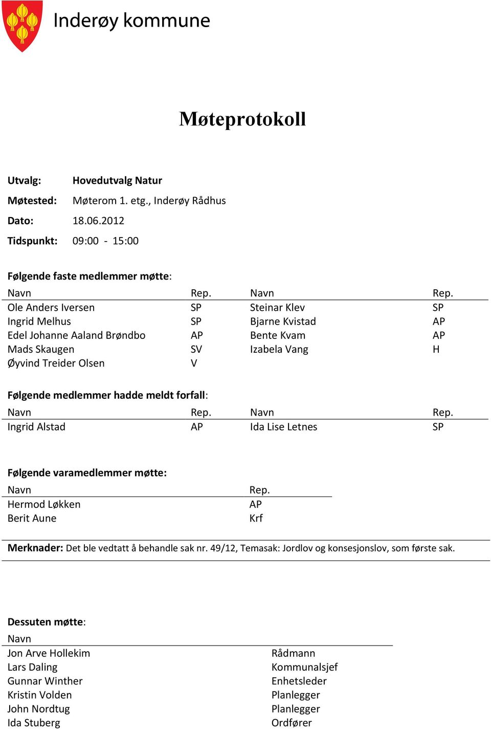 Ole Anders Iversen SP Steinar Klev SP Ingrid Melhus SP Bjarne Kvistad AP Edel Johanne Aaland Brøndbo AP Bente Kvam AP Mads Skaugen SV Izabela Vang H Øyvind Treider Olsen V Følgende medlemmer hadde