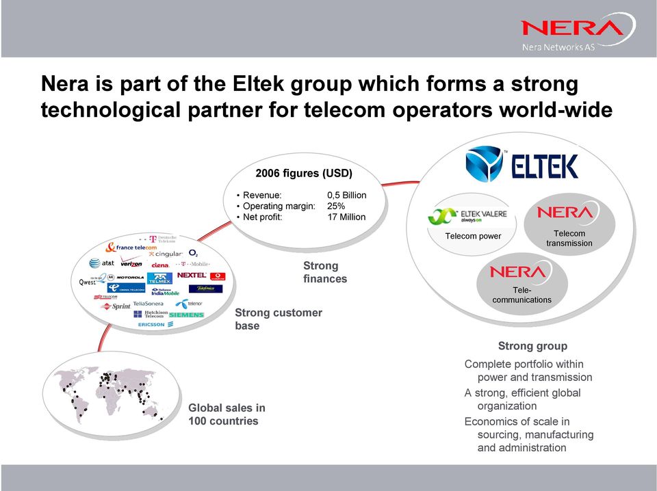 Global sales in 100 countries Strong customer base Strong finances Telecommunications Strong group Complete portfolio