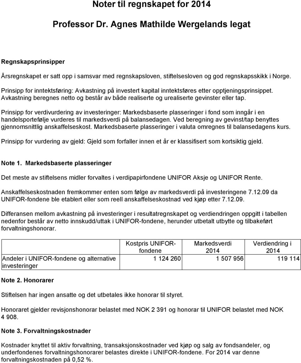 Prinsipp for verdivurdering av investeringer: Markedsbaserte plasseringer i fond som inngår i en handelsportefølje vurderes til markedsverdi på balansedagen.