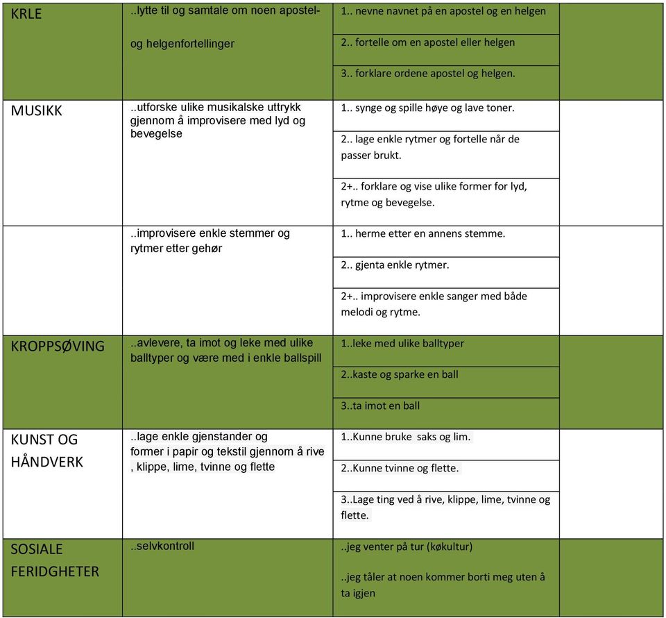 . forklare og vise ulike former for lyd, rytme og bevegelse...improvisere enkle stemmer og rytmer etter gehør 1.. herme etter en annens stemme. 2.. gjenta enkle rytmer. KROPPSØVING.