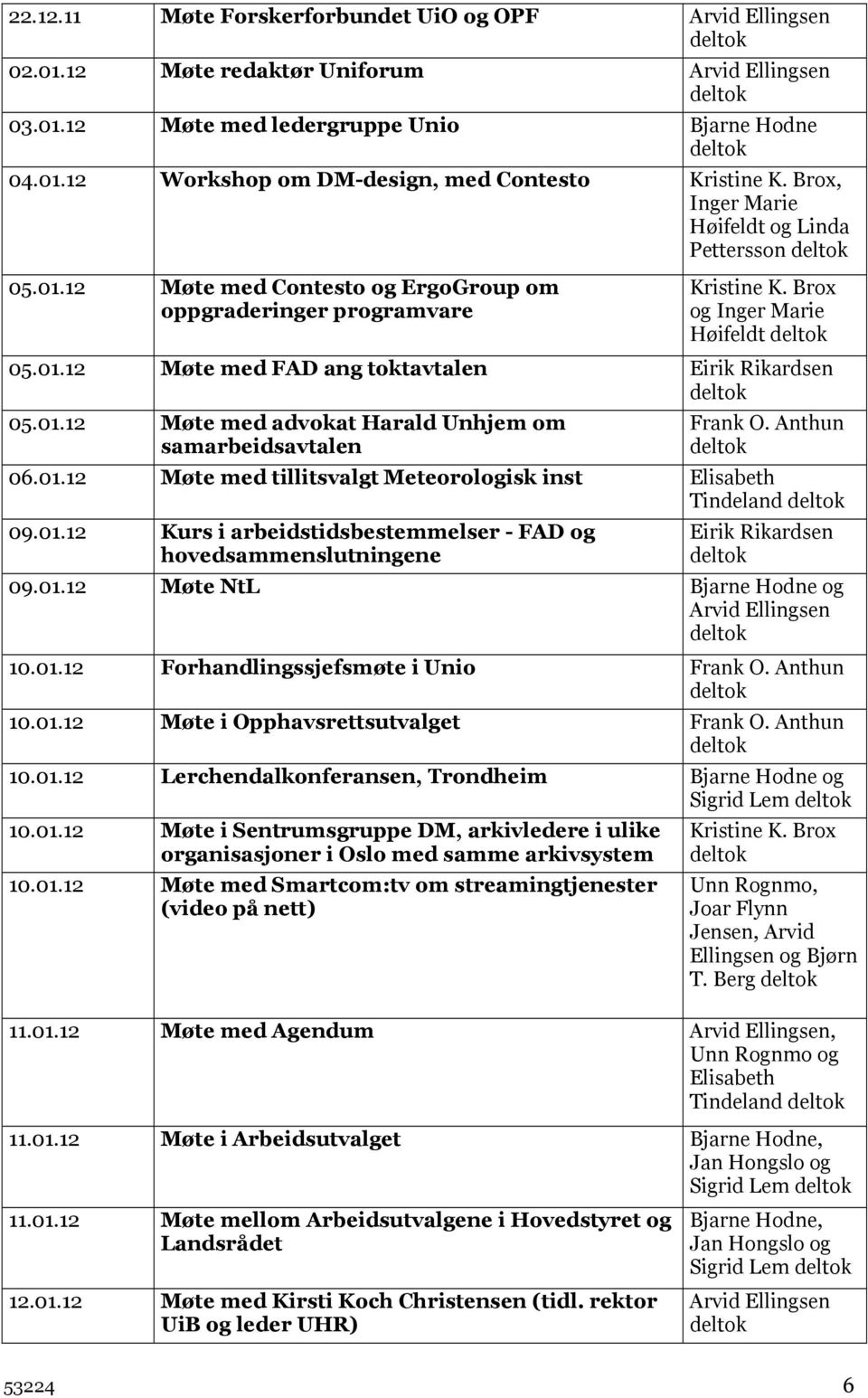 01.12 Møte med advokat Harald Unhjem om samarbeidsavtalen Frank O. Anthun 06.01.12 Møte med tillitsvalgt Meteorologisk inst Elisabeth Tindeland 09.01.12 Kurs i arbeidstidsbestemmelser - FAD og hovedsammenslutningene Eirik Rikardsen 09.