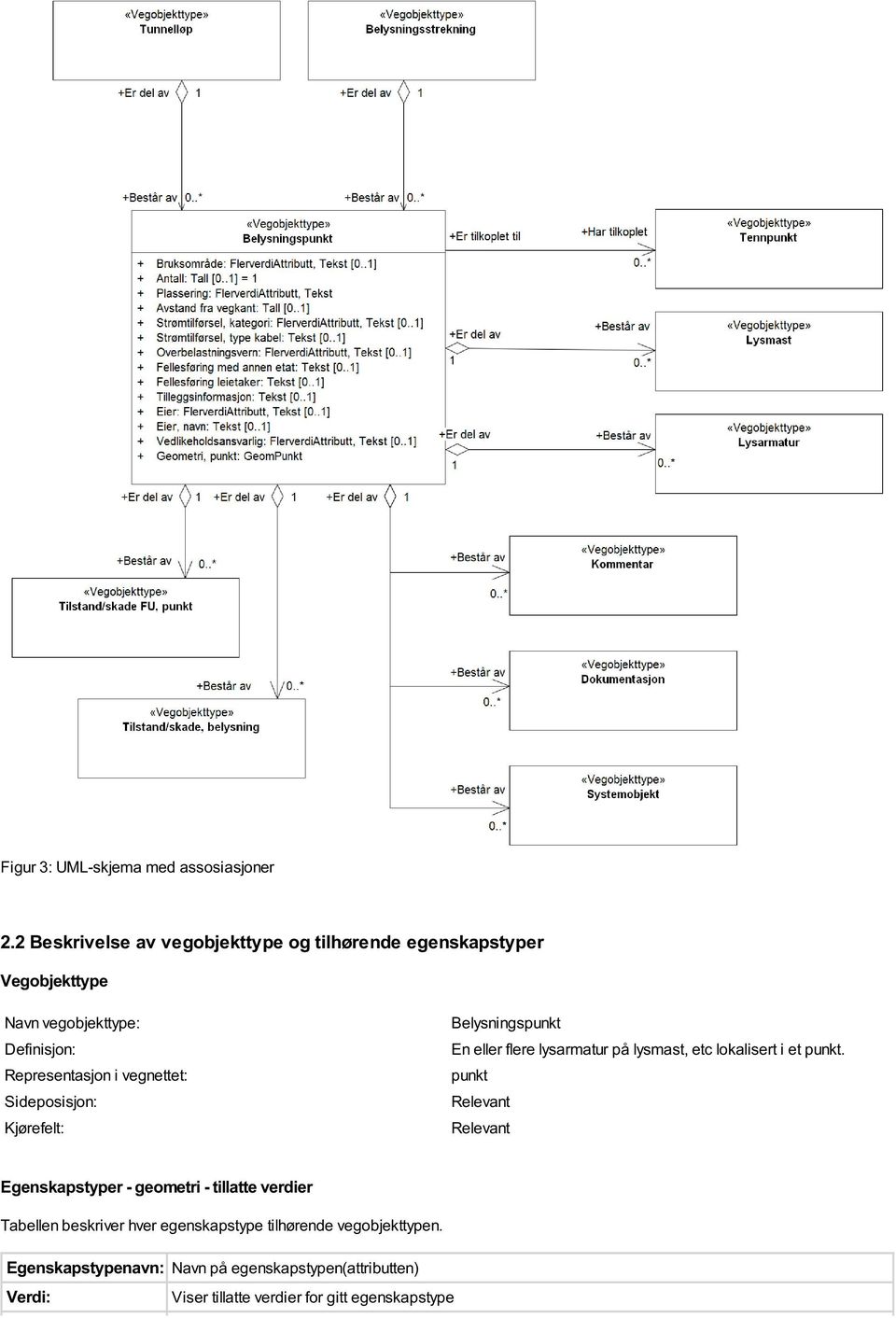 vegnettet: Sideposisjon: Kjørefelt: Belysningspunkt En eller flere lysarmatur på lysmast, etc lokalisert i et punkt.