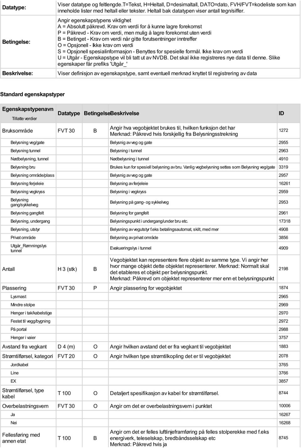 Krav om verdi for å kunne lagre forekomst P = Påkrevd - Krav om verdi, men mulig å lagre forekomst uten verdi B = Betinget - Krav om verdi når gitte forutsentninger inntreffer O = Opsjonell - Ikke