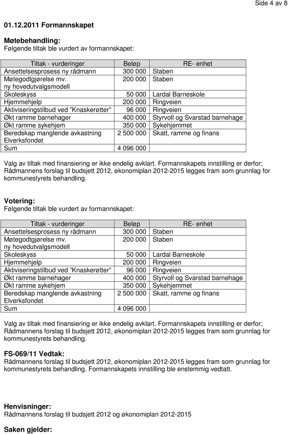 Svarstad barnehage Økt ramme sykehjem 350 000 Sykehjemmet Beredskap manglende avkastning 2 500 000 Skatt, ramme og finans Elverksfondet Sum 4 096 000 Valg av tiltak med finansiering er ikke endelig