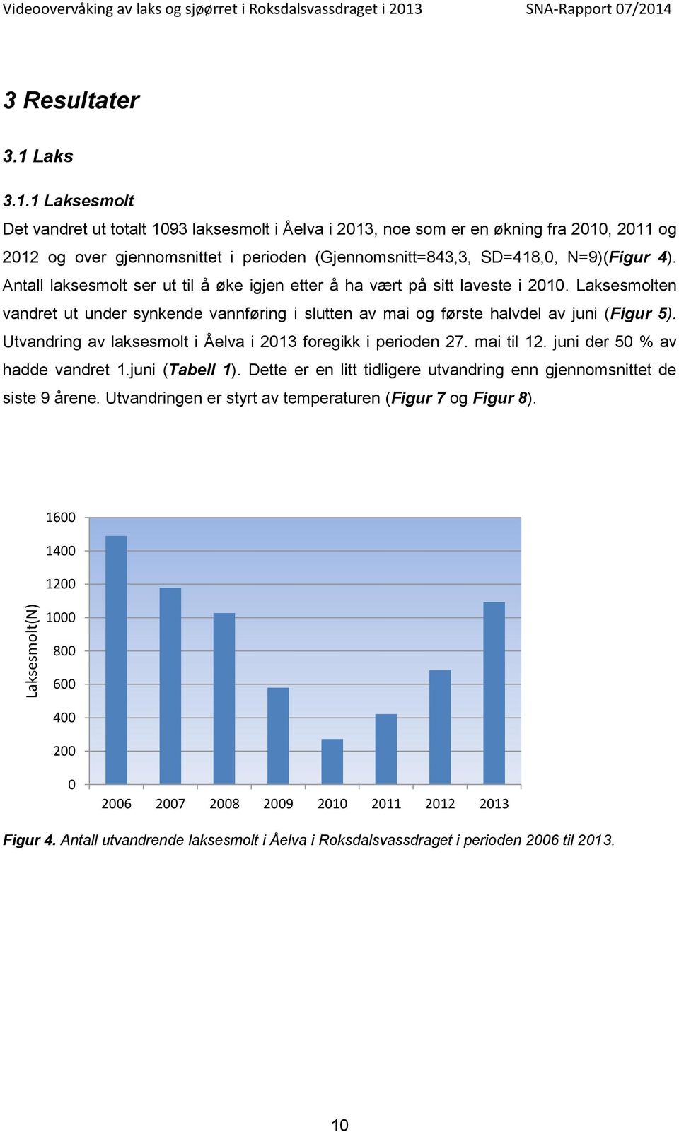 Antall laksesmolt ser ut til å øke igjen etter å ha vært på sitt laveste i 21. Laksesmolten vandret ut under synkende vannføring i slutten av mai og første halvdel av juni (Figur 5).