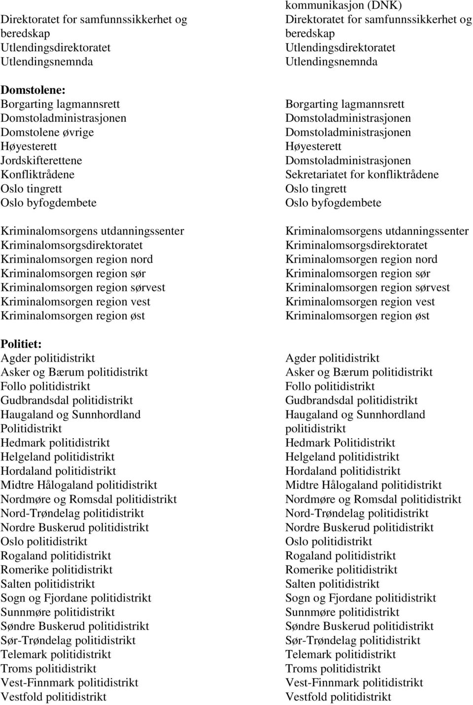 Kriminalomsorgen region vest Kriminalomsorgen region øst Politiet: Agder politidistrikt Asker og Bærum politidistrikt Follo politidistrikt Gudbrandsdal politidistrikt Haugaland og Sunnhordland