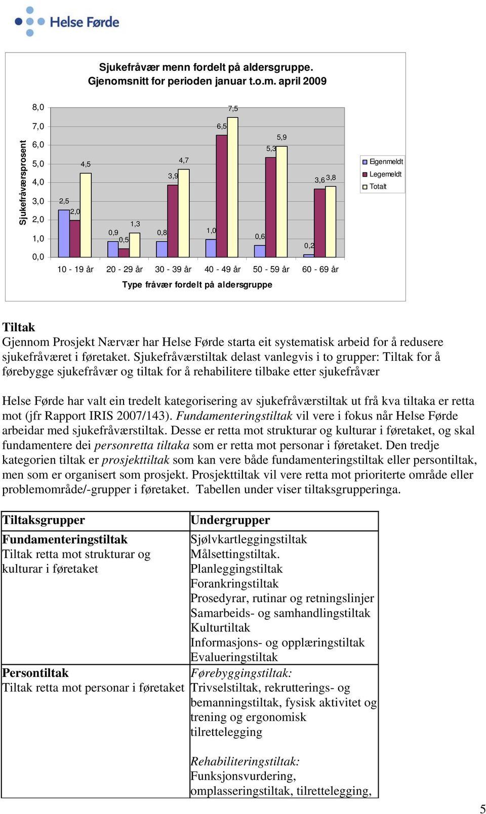 nitt for perioden januar t.o.m.