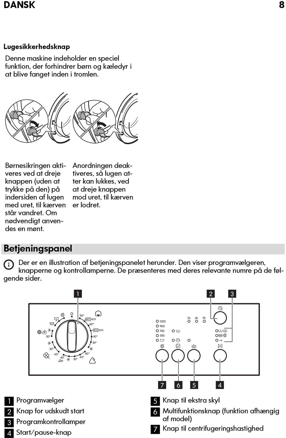 Anordningen deaktiveres, så lugen atter kan lukkes, ved at dreje knappen mod uret, til kærven er lodret. Betjeningspanel Der er en illustration af betjeningspanelet herunder.