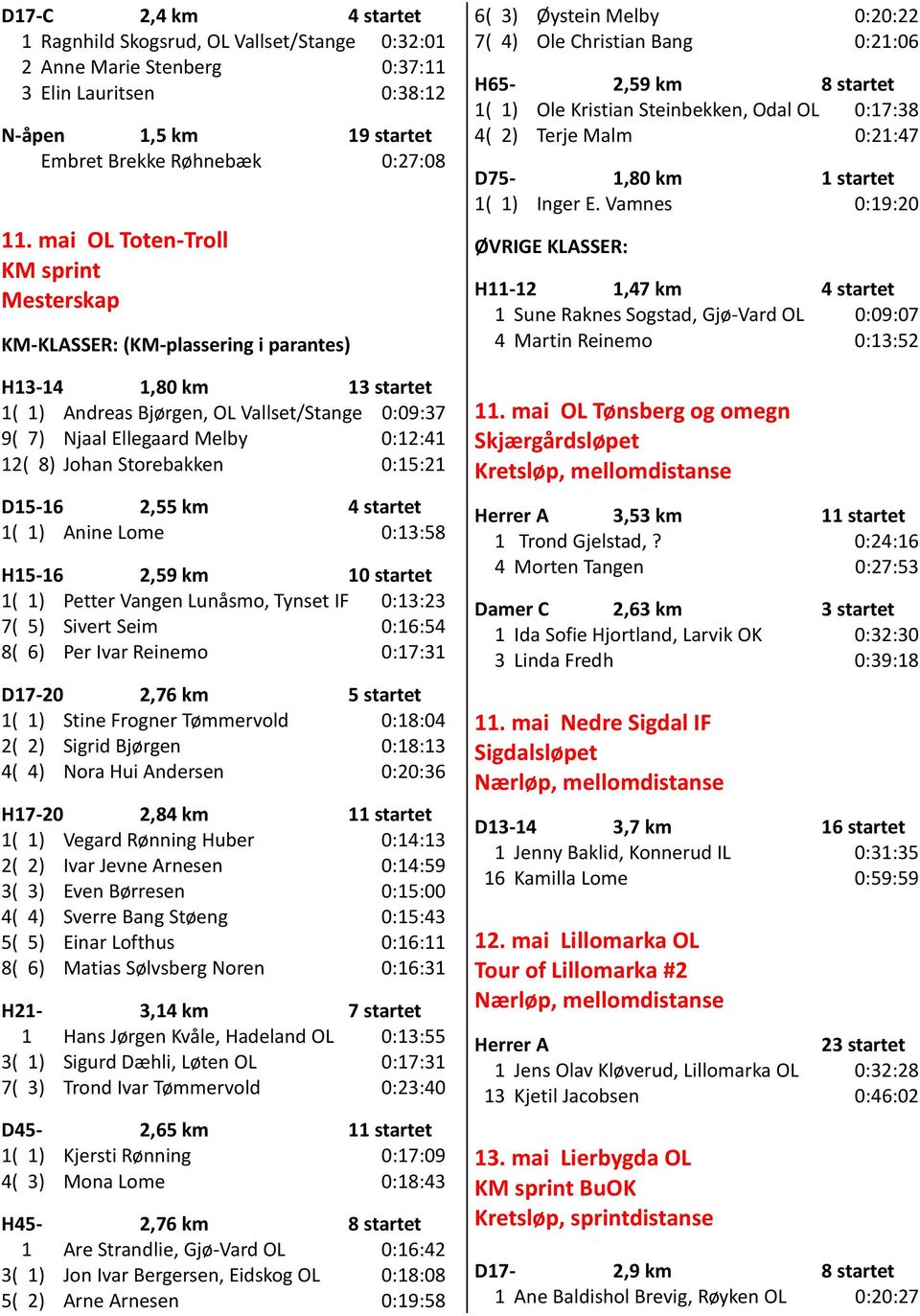 Johan Storebakken 0:15:21 D15-16 2,55 km 4 startet 1( 1) Anine Lome 0:13:58 H15-16 2,59 km 10 startet 1( 1) Petter Vangen Lunåsmo, Tynset IF 0:13:23 7( 5) Sivert Seim 0:16:54 8( 6) Per Ivar Reinemo
