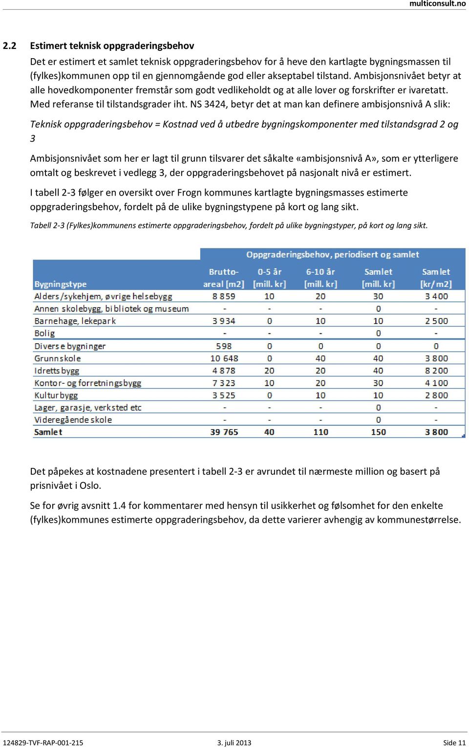 NS 3424, betyr det at man kan definere ambisjonsnivå A slik: Teknisk oppgraderingsbehov = Kostnad ved å utbedre bygningskomponenter med tilstandsgrad 2 og 3 Ambisjonsnivået som her er lagt til grunn