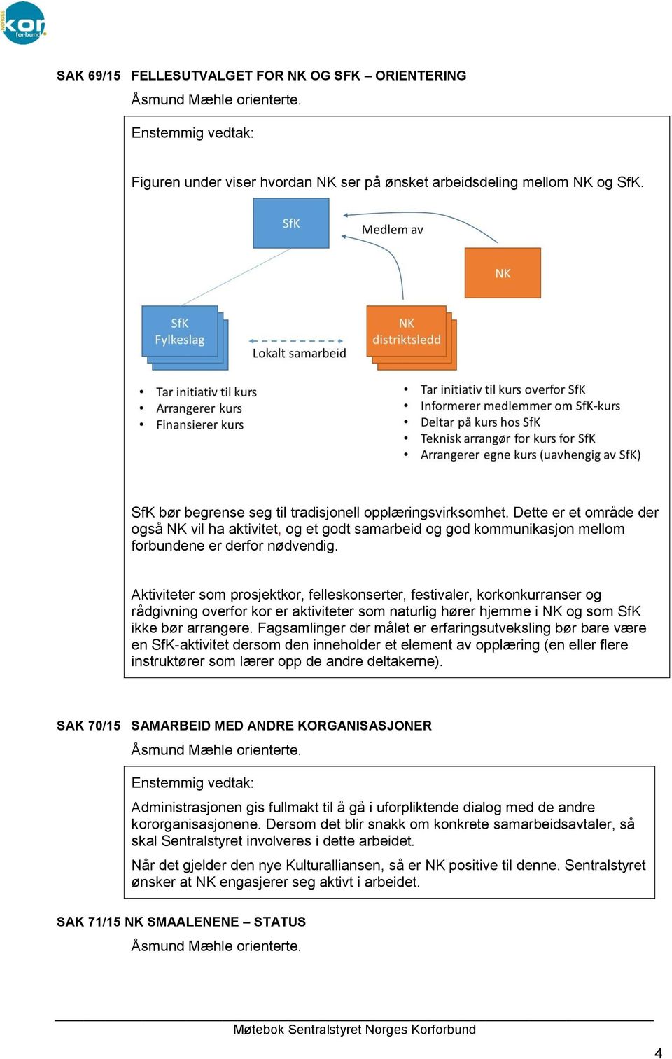 Aktiviteter som prosjektkor, felleskonserter, festivaler, korkonkurranser og rådgivning overfor kor er aktiviteter som naturlig hører hjemme i NK og som SfK ikke bør arrangere.