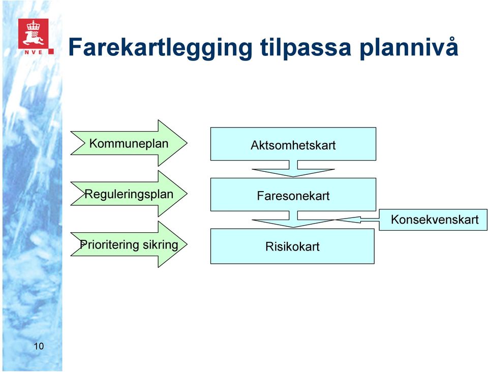 Reguleringsplan Faresonekart