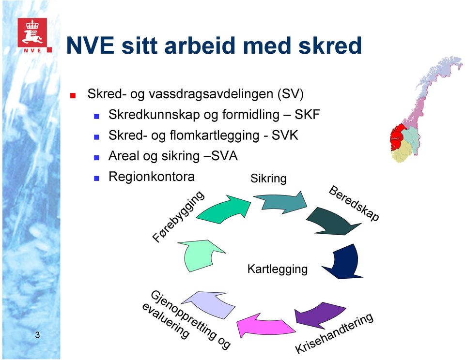 SVK Areal og sikring SVA Regionkontora Sikring Førebygging